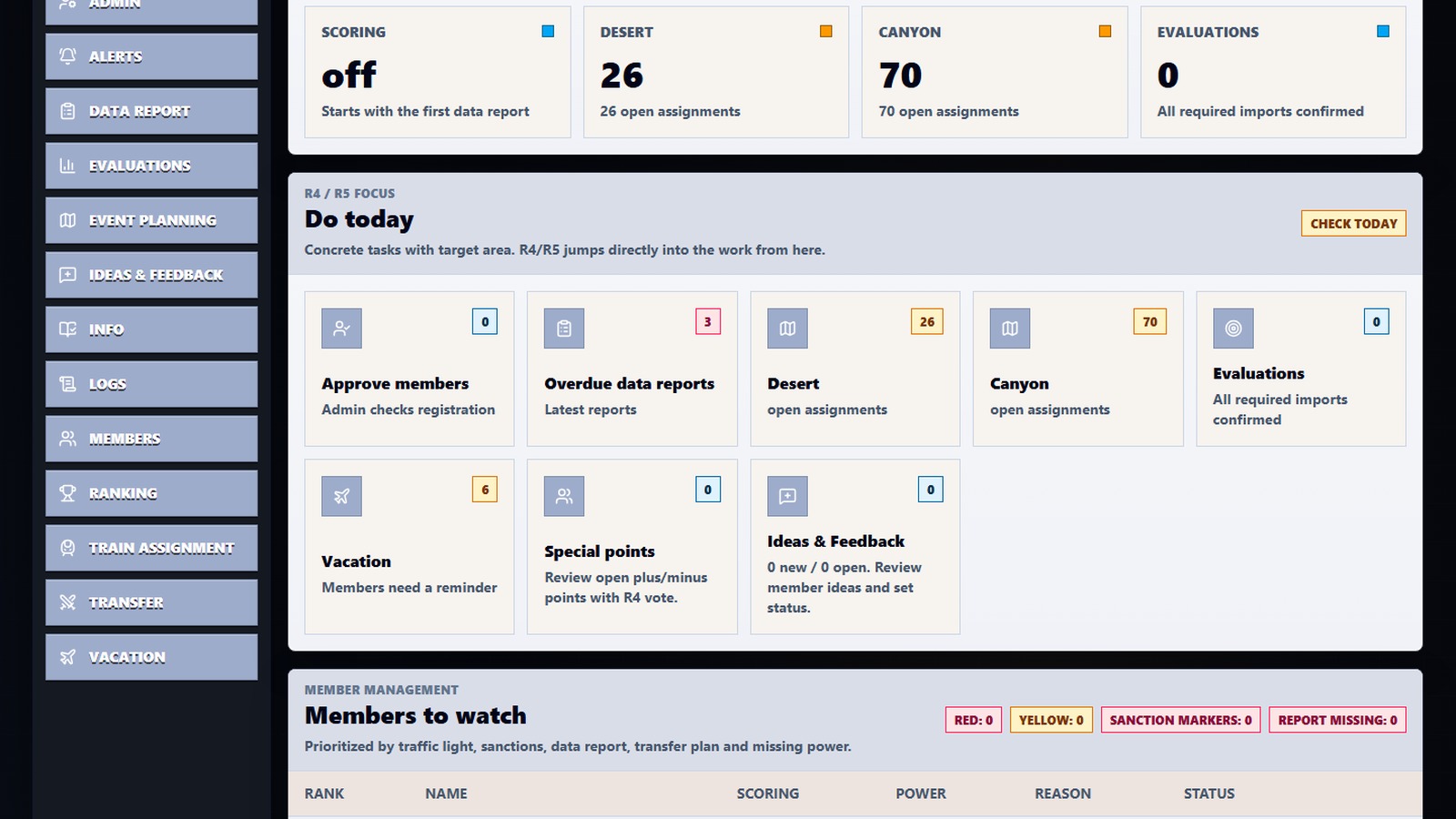 Leadership dashboard preview