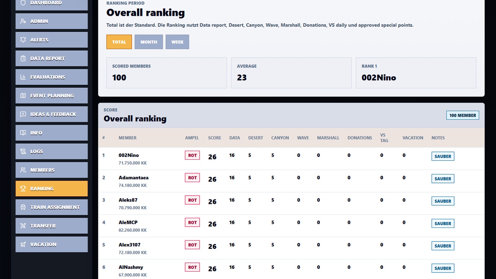 Ranking preview